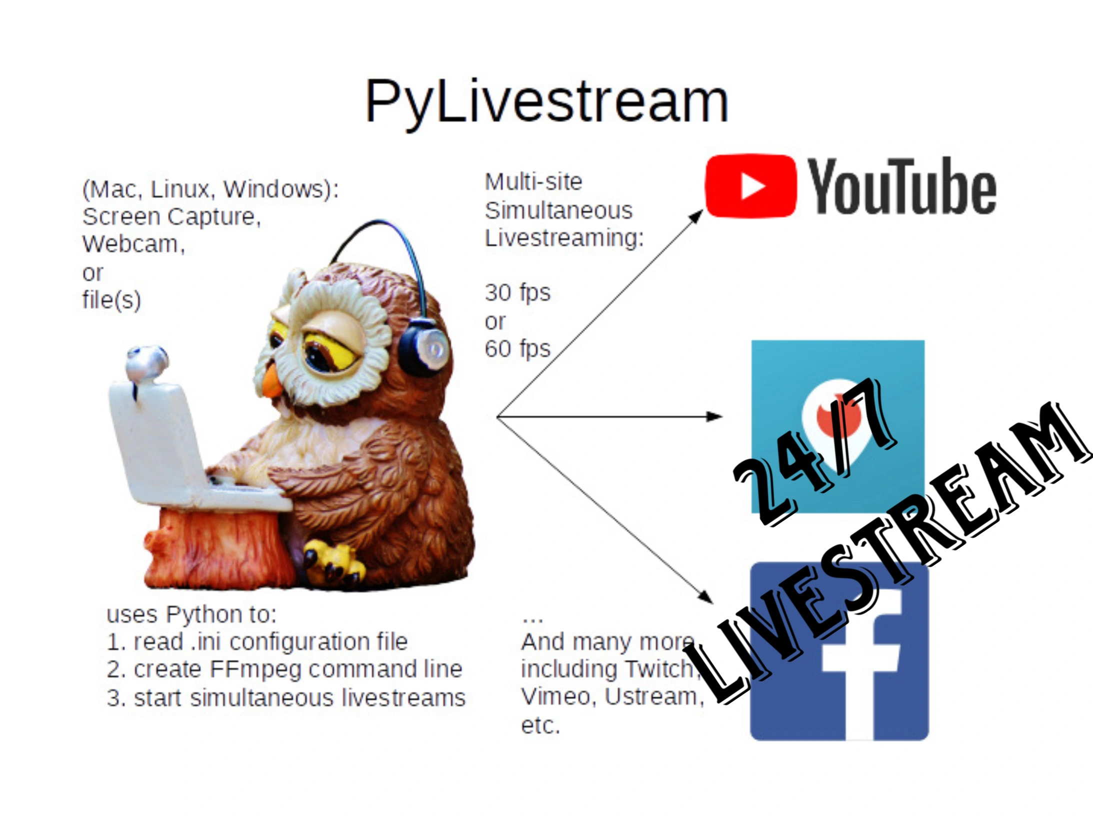 Read more about the article 24/7 Live Streaming with FFmpeg and PyLivestream